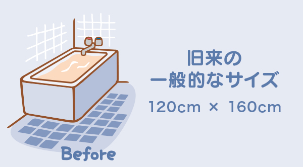 旧来の一般的なサイズ 旧来の一般的なサイズ